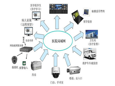 信息化助推智慧医疗--湘江智慧成功中标某市人民医院改扩建安防监控项目