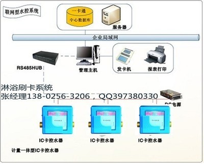 【一体计量控水机 浴室宿舍刷卡机】价格,厂家,图片,节水设备,深圳市炫宝智远科技销售总部-