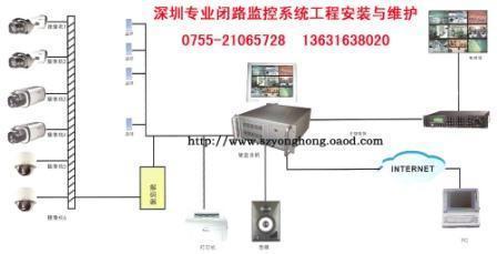 深圳闭路监系统.监控录像.防盗监控.录像系统.电脑录像.销售安装维修0755-21979960_CO土木在线(原网易土木在线)