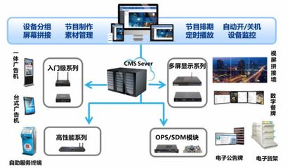 杰和科技18日晚CSDN线上直播:AI在智慧零售领域的创新应用