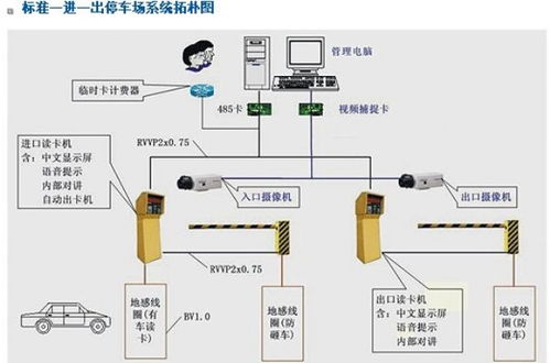 【新密安装强力停车场车牌识别系统销售公司】-