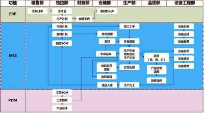 力控科技助力大型锂电池制造企业智能工厂建设