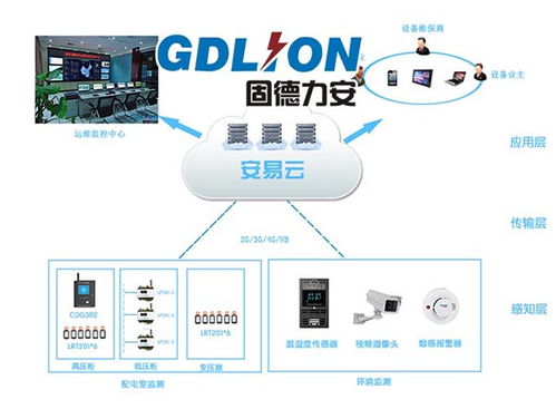 配电智能运维赋能中小盘柜厂企业智造转型